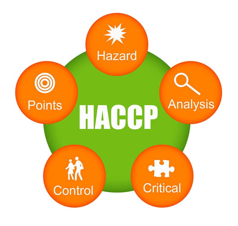 Hygiène alimentaire HACCP : les 5 M
